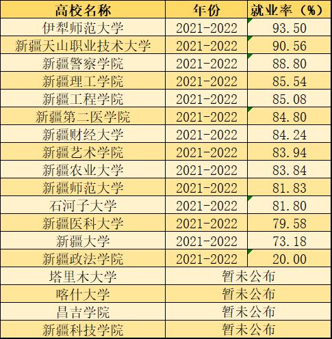 新疆文科二本大学图片