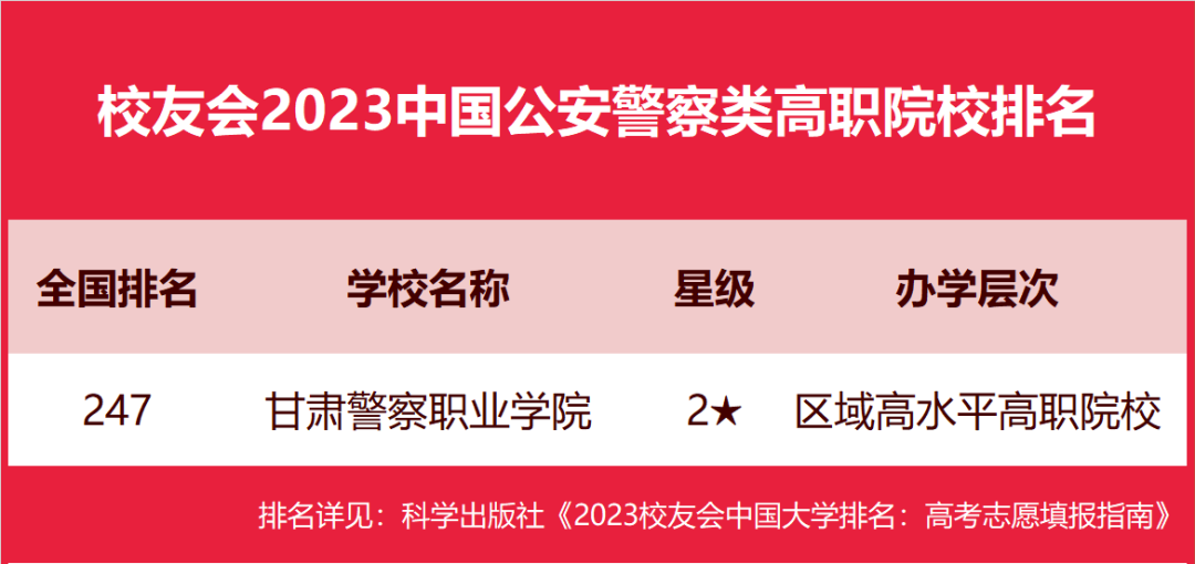 主要可以分為三類:公安部部屬院校(公安大學,中國刑事警察學院等5所)