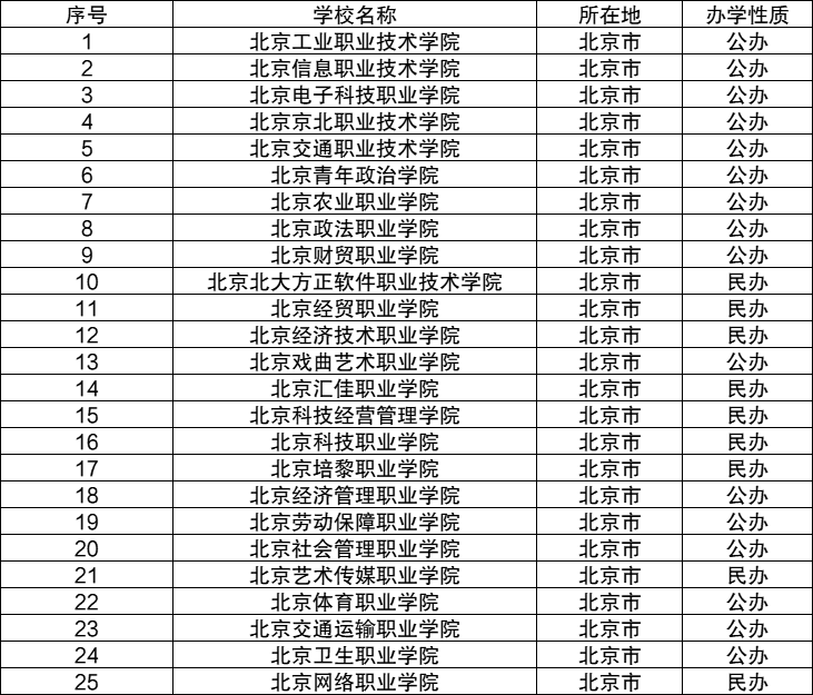 中瑞酒店管理學院北京市6北京第二外國語學院5北京工業大學耿丹學院