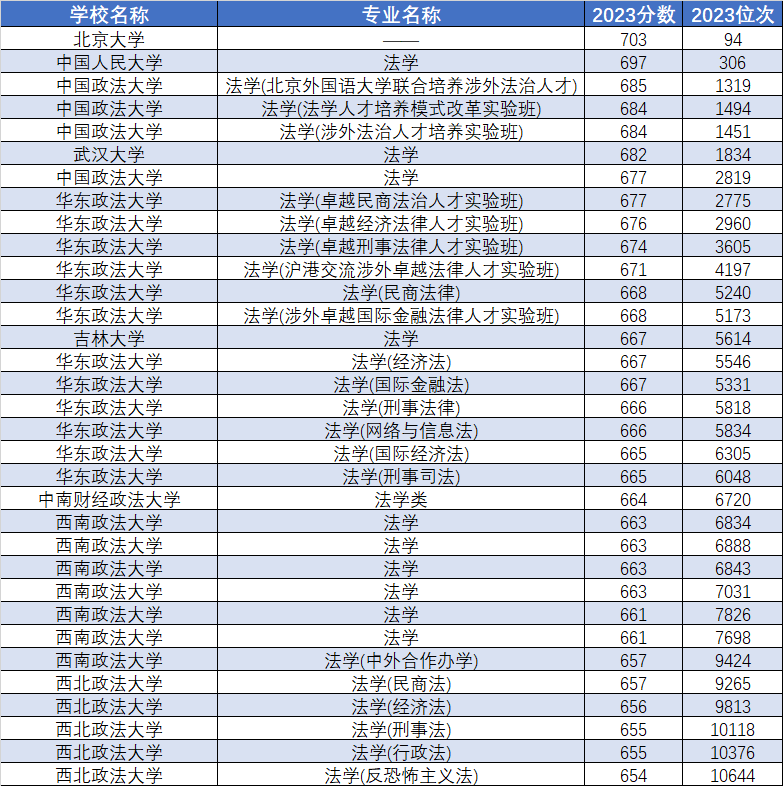 中国人民大学研究生分数线(中国人民大学研究生分数线2023年)