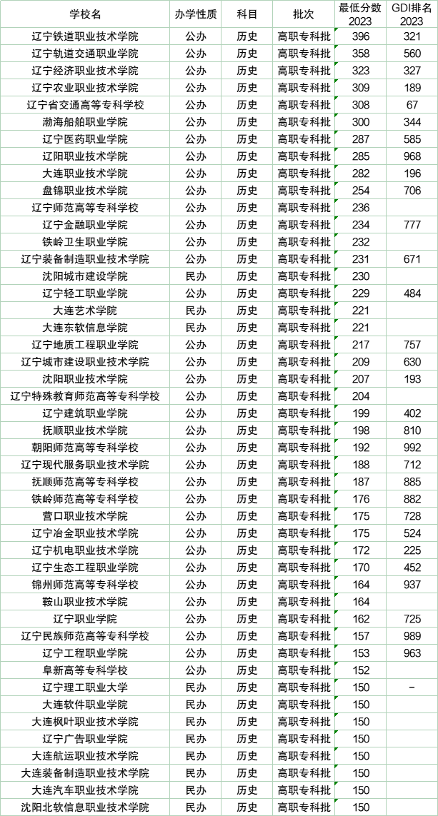 东北的大学的分数线_东北大学分数线_东北重点大学分数线