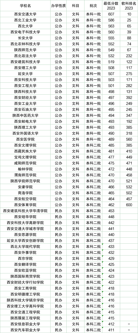 陕西大学排名图片