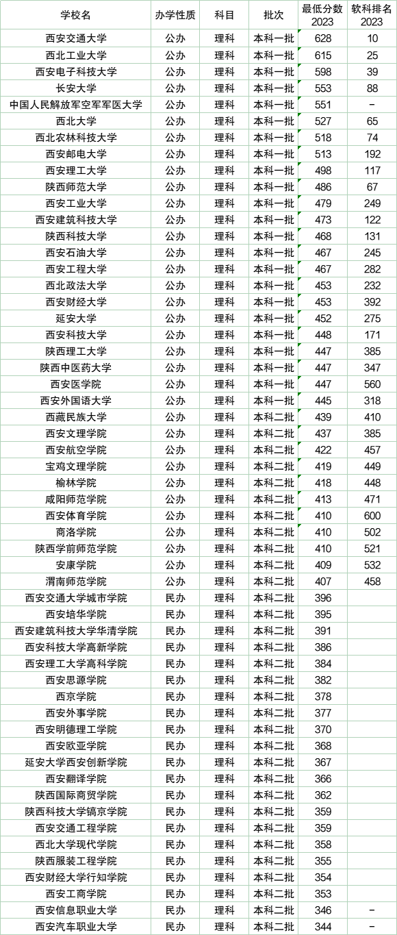 陕西大学排名图片