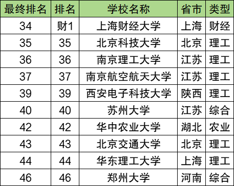 211大学实力排名最新图片