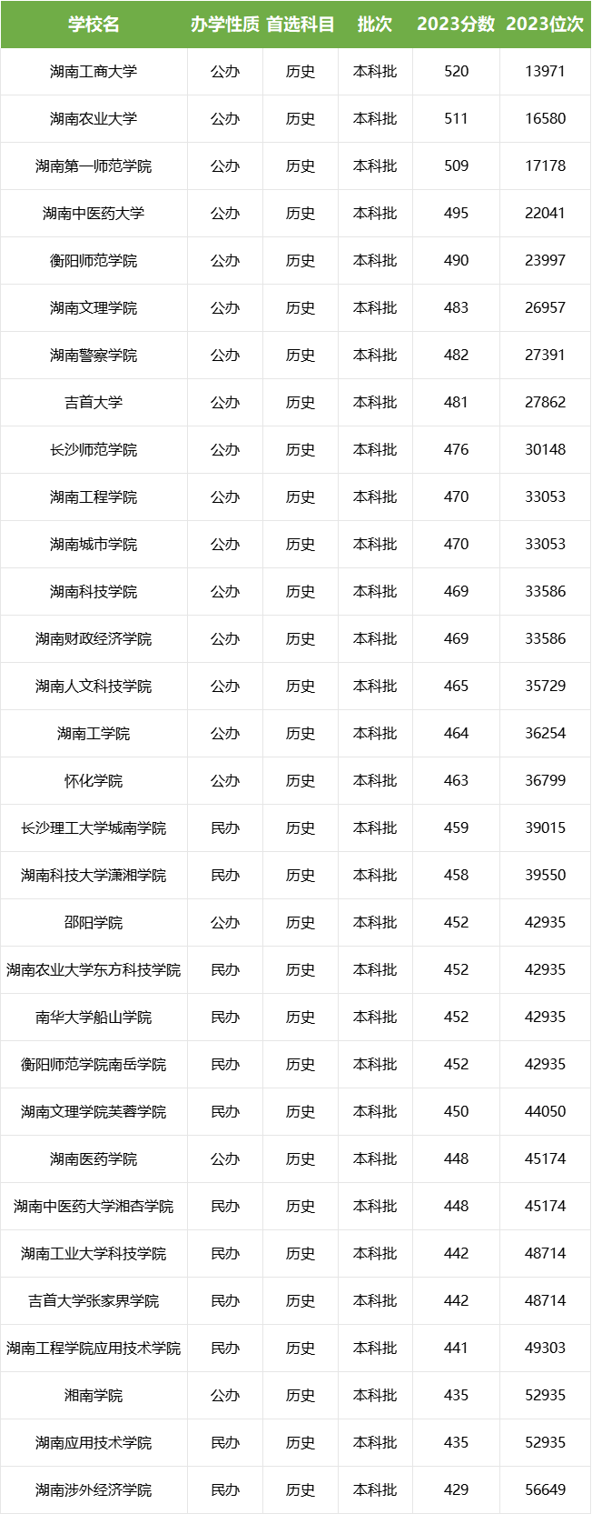 湖南工程学院二本图片