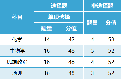 2024的高考錄取分數線_理科一本分數線2024_理科分數線本一