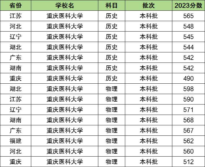 985医科大学图片