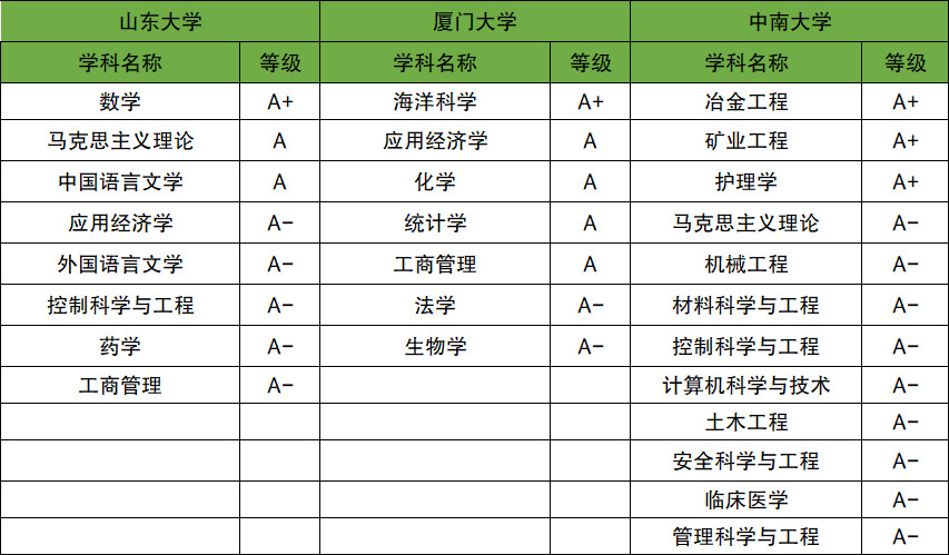 三,中南大学学科建设