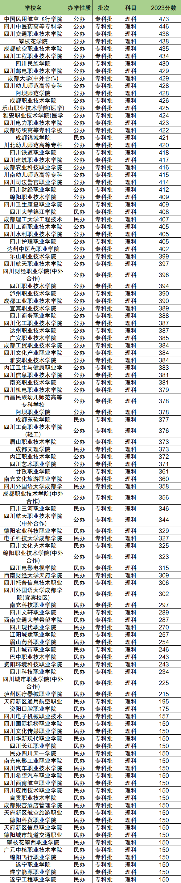 四川民办学校排名图片