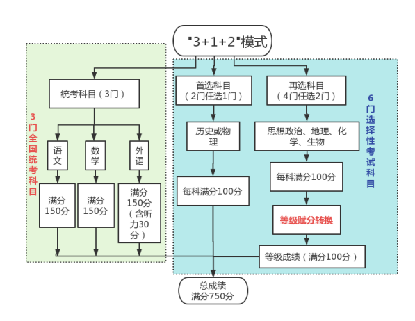 时间2021具体时间高考_高考的时间2023_高考时间2024具体时间