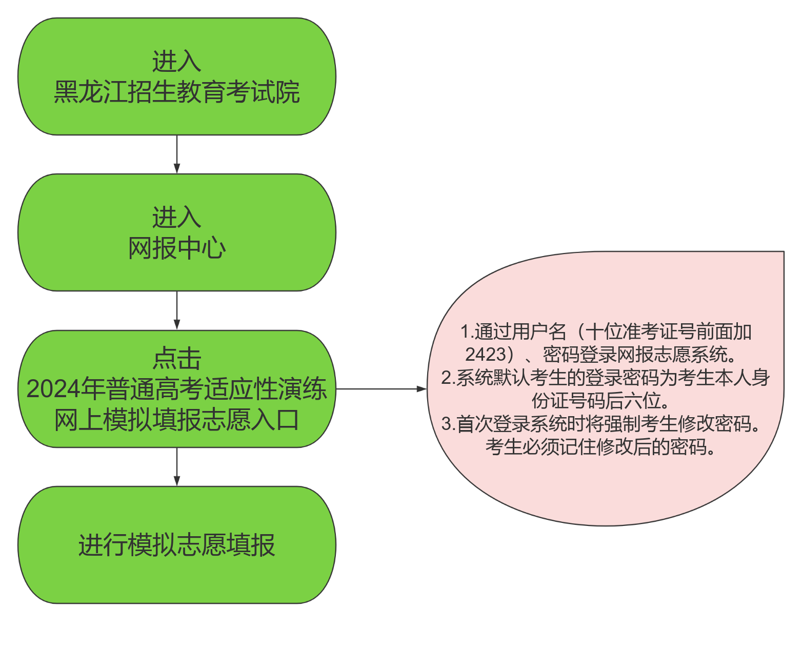 志愿填報入口2021高考_志愿填報網(wǎng)站高考_2024年高考志愿填報系統(tǒng)網(wǎng)