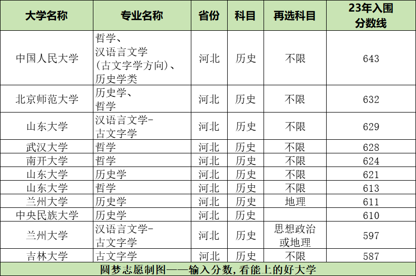 河北省2024年高考分数线_河北省2121年高考分数线_202l年河北高考分数线