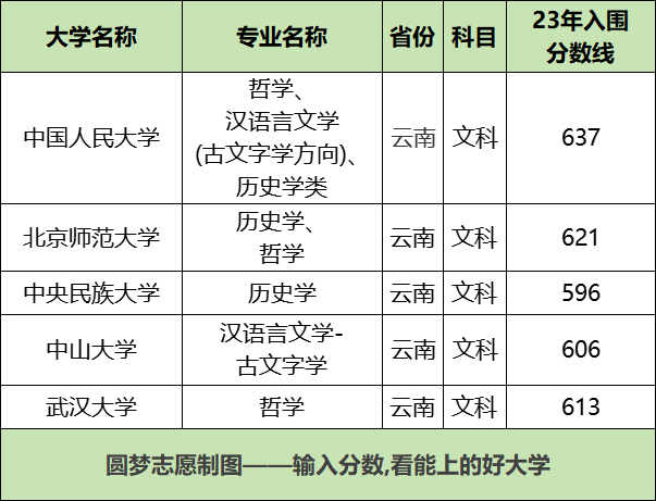 云南民族大學高考錄取分數線_2023年云南民族大學錄取分數線(2023-2024各專業最低錄取分數線)_云南民族大學最低錄取分數線