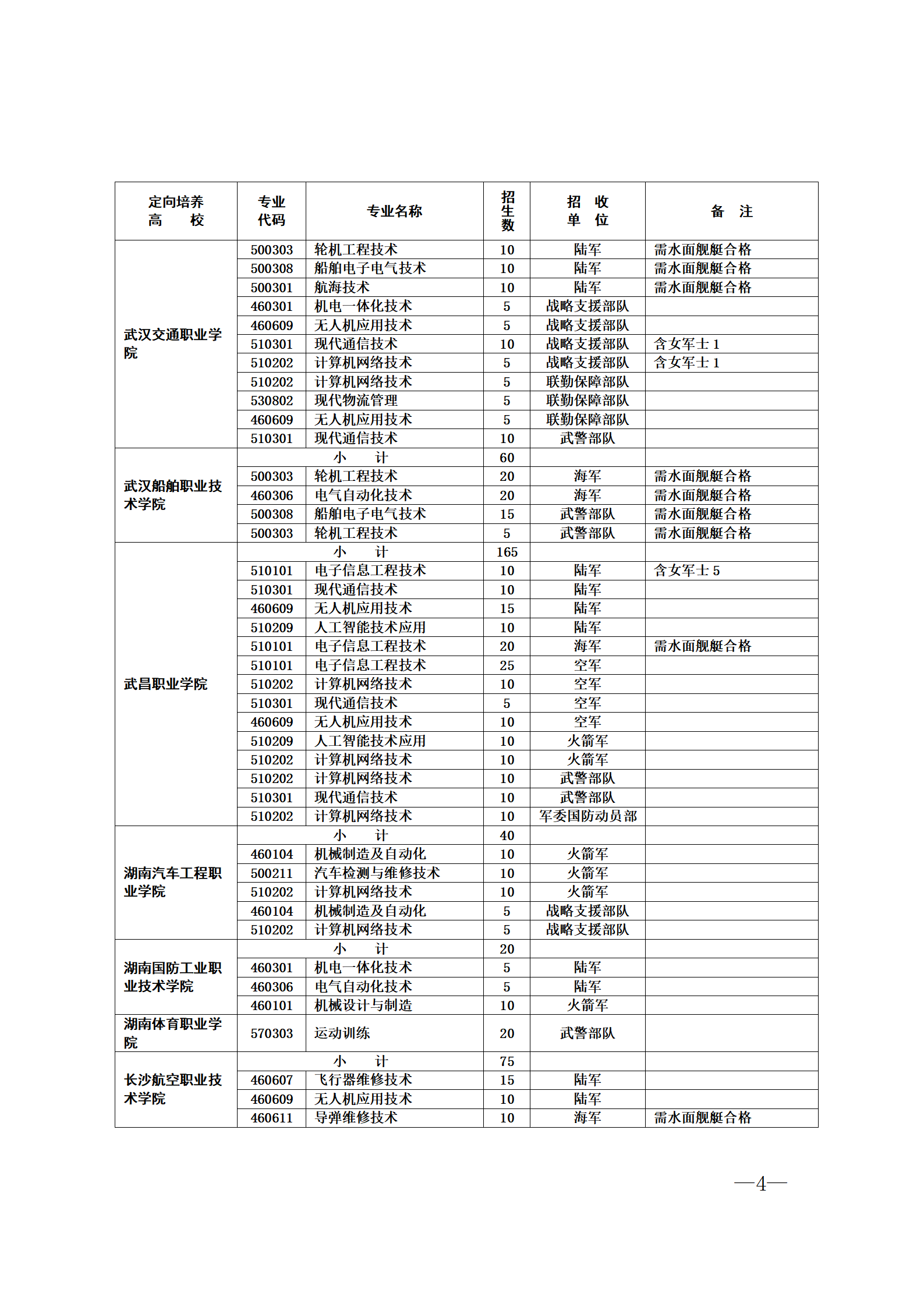 2024年山东士官学校招生简章公布(含定向培养计划人数