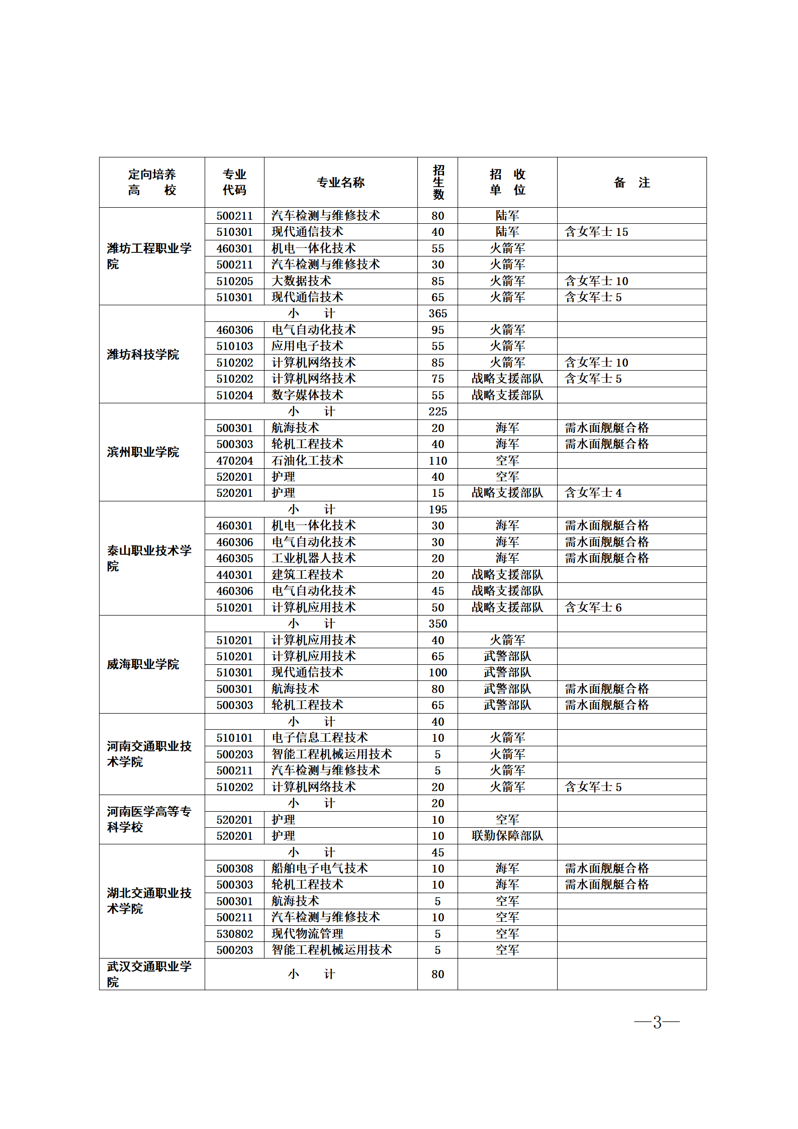 2024年山东士官学校招生简章公布(含定向培养计划人数