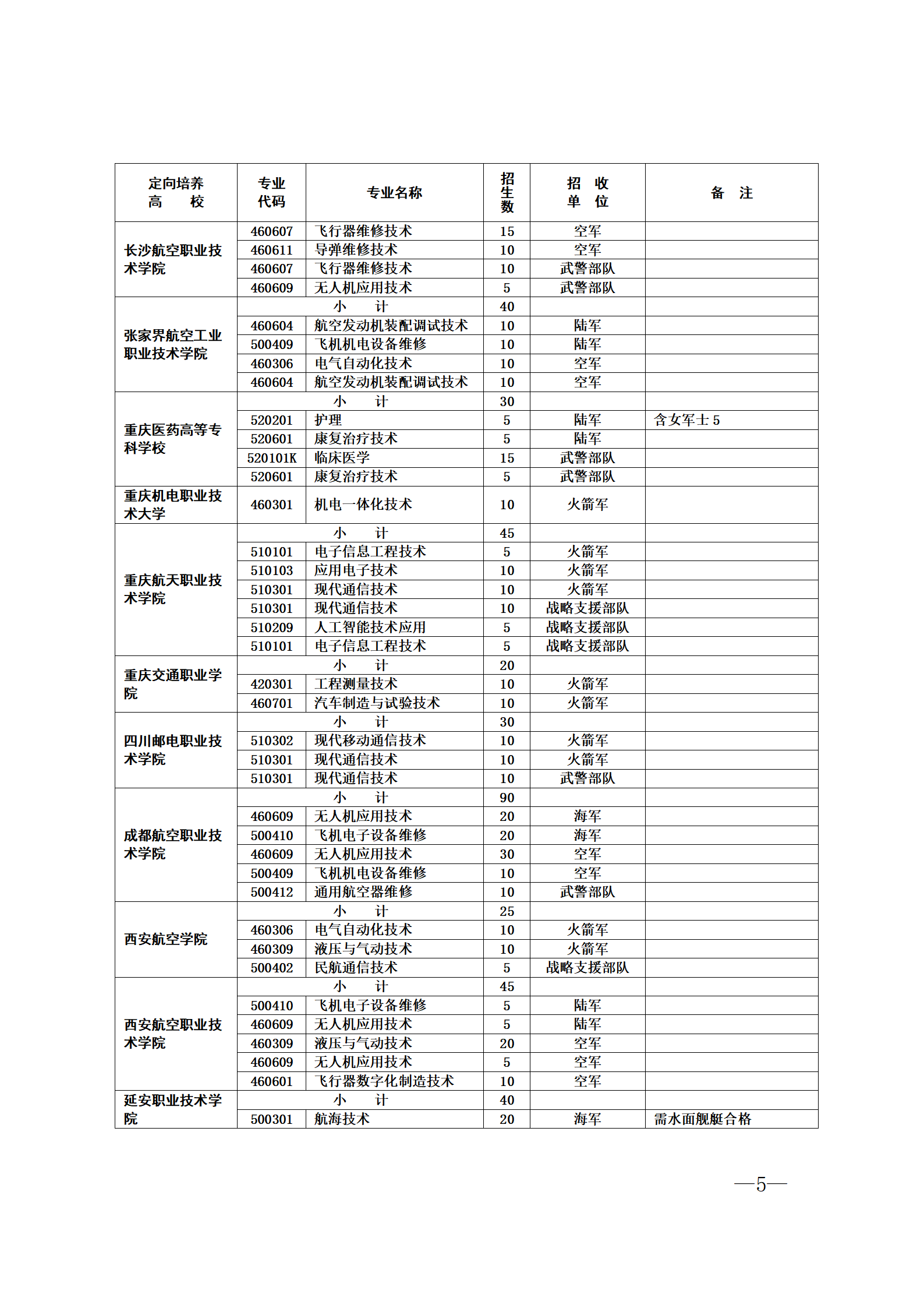 2024年山东士官学校招生简章公布(含定向培养计划人数