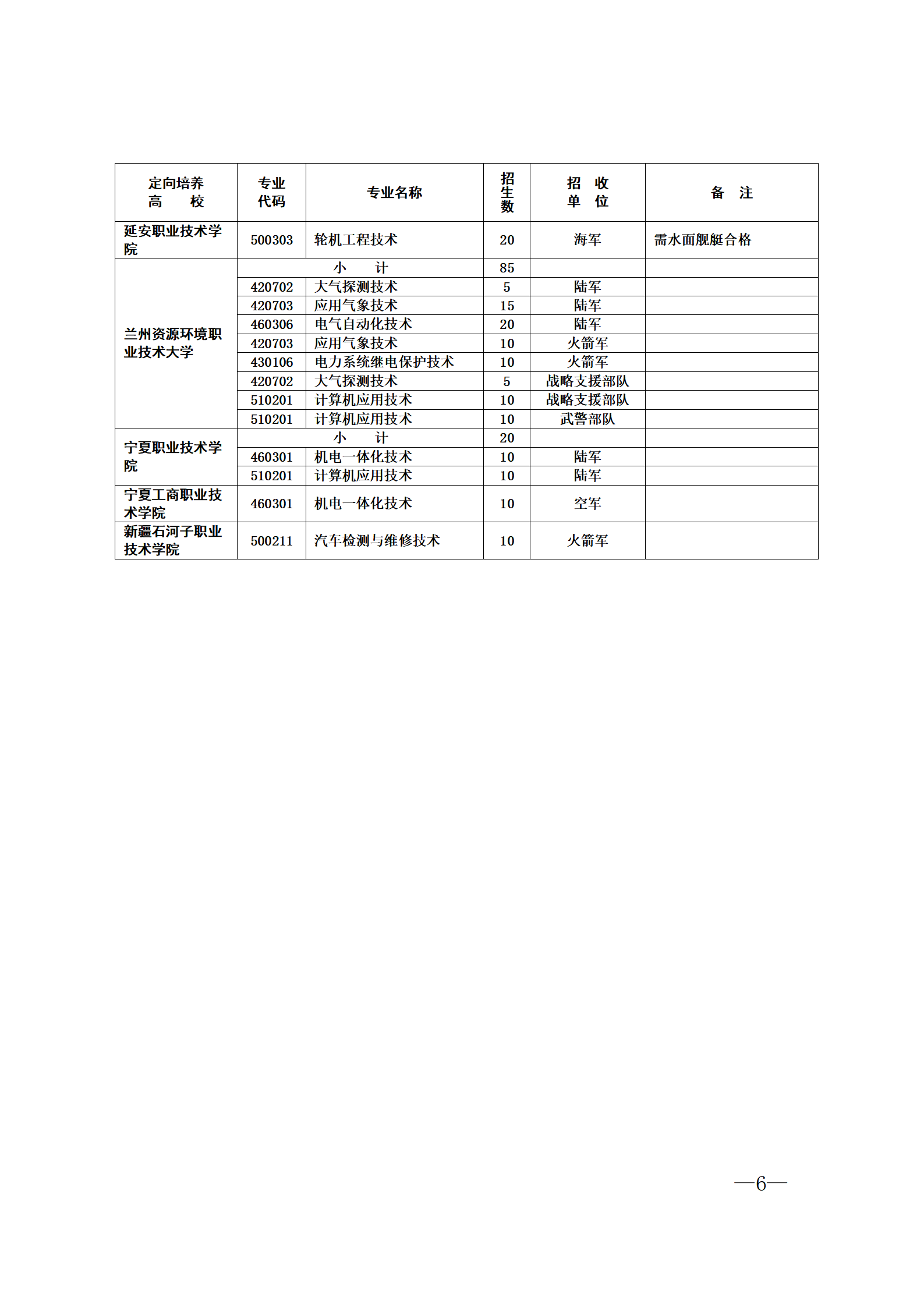 2024年山东士官学校招生简章公布(含定向培养计划人数