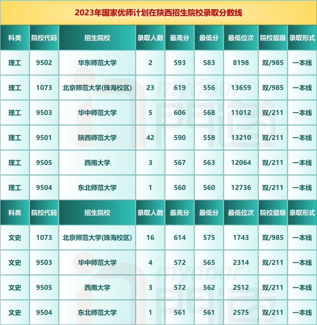 西南大学录取分数线2024_录取分数西南线大学2024级_录取分数西南线大学2024