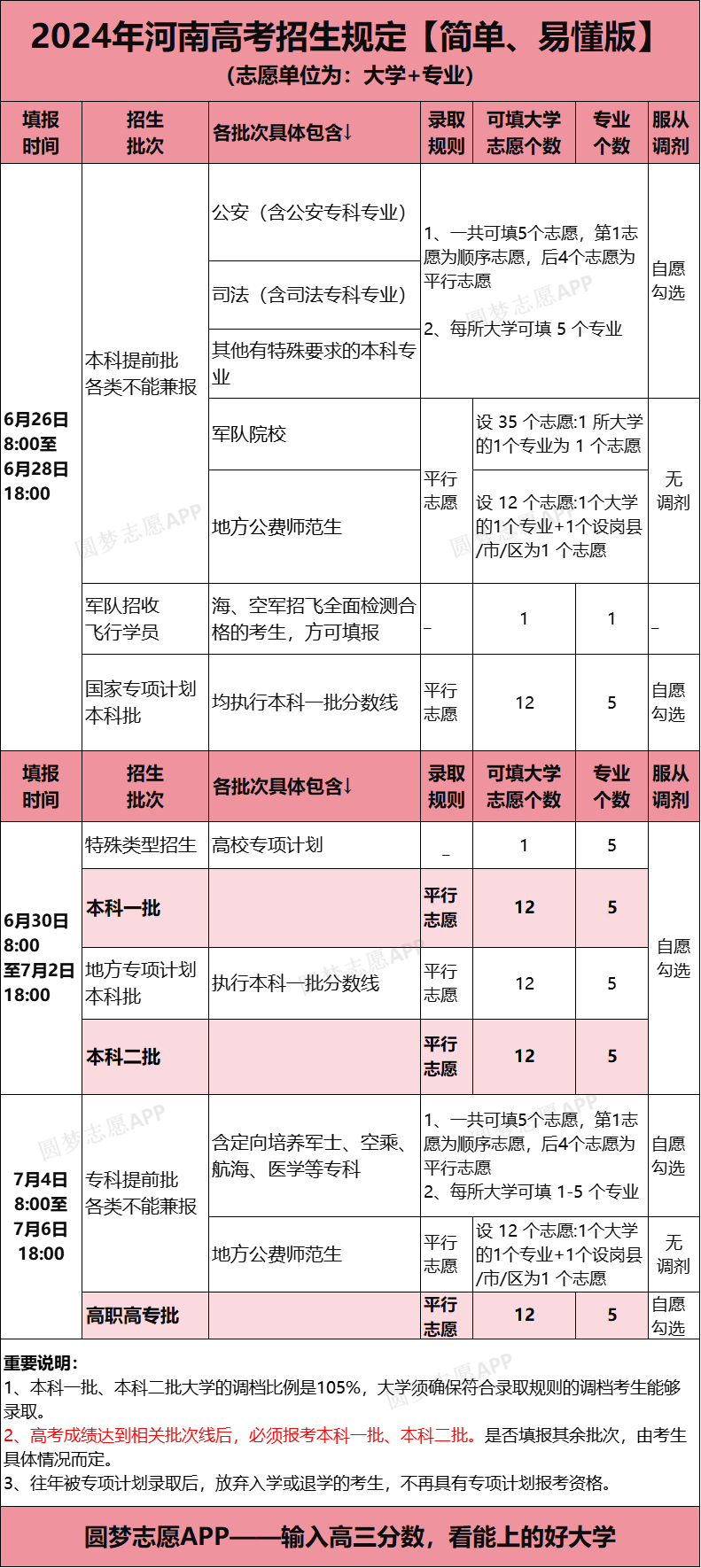 2022高考文綜試卷_2o20年高考文綜試題_2024高考文綜試卷