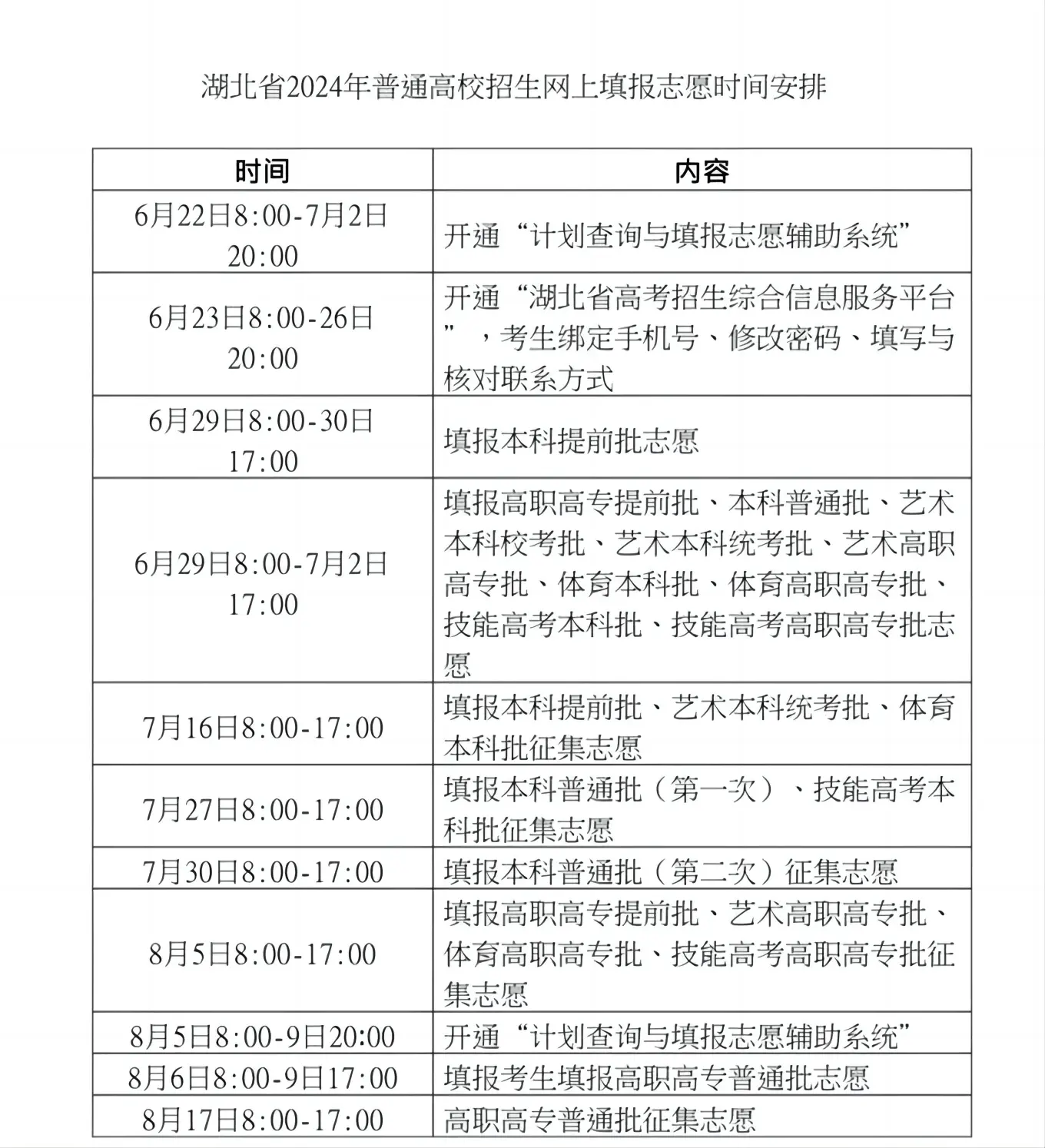 2024年征集志愿什么时候填报-全国各省征集志愿填报时间表