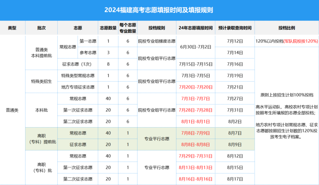 福建省高考分数查询_福建高考分数2021查询_2021高考福建省查分数