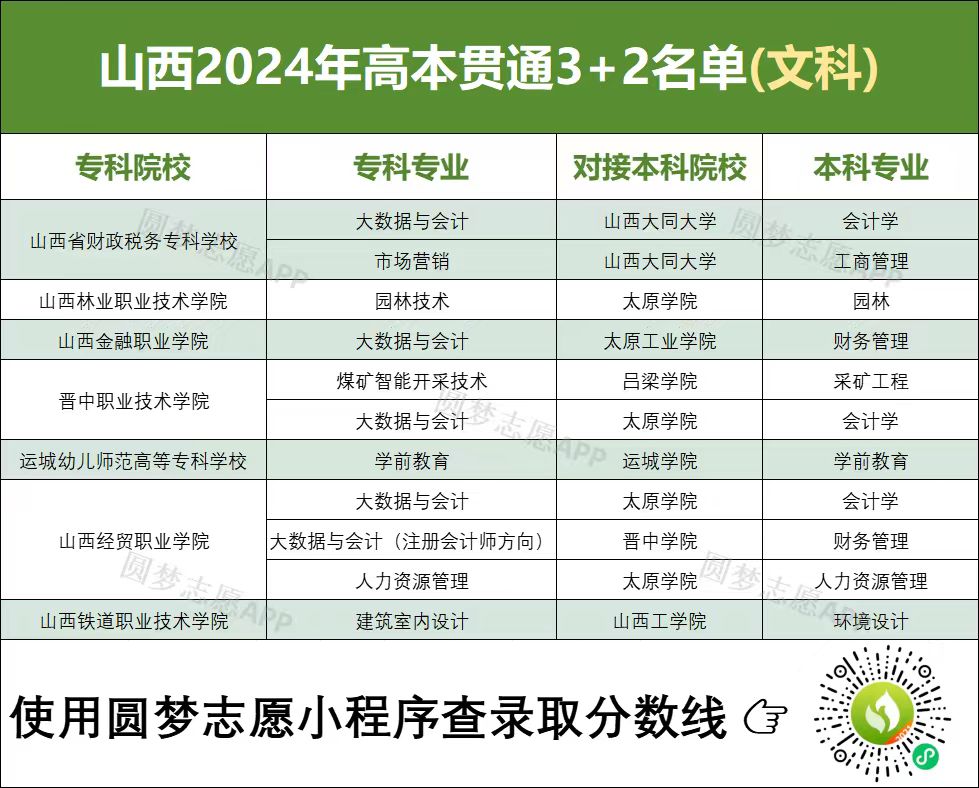 山西职业技术学院分数_山西职业技术学院投档线_山西职业技术学院分数线