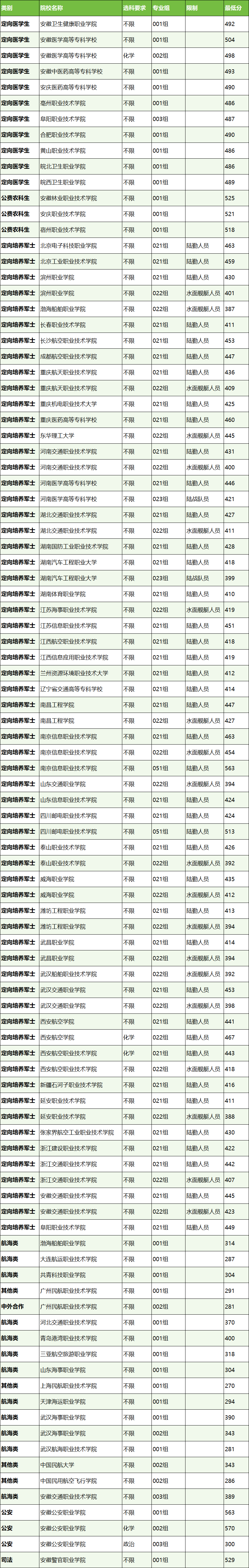 三亚航天航空学院录取分数_三亚职业航空学院录取_2024年三亚航空旅游职业学院录取分数线及要求