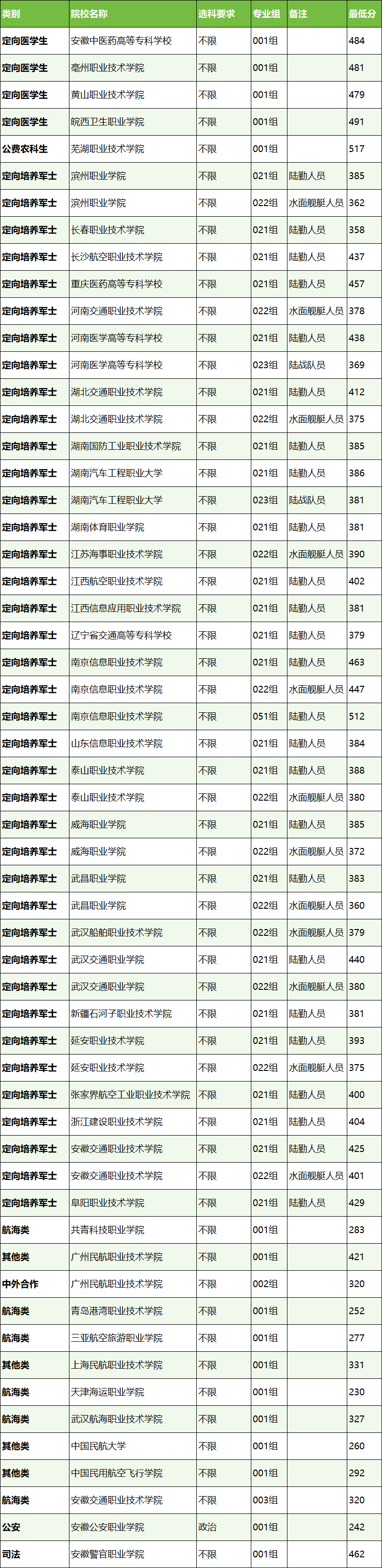 三亚职业航空学院录取_三亚航天航空学院录取分数_2024年三亚航空旅游职业学院录取分数线及要求