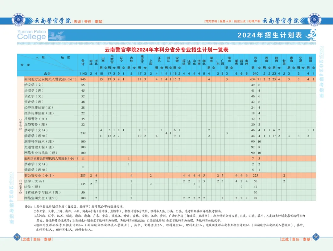 云南警官学院入警率图片