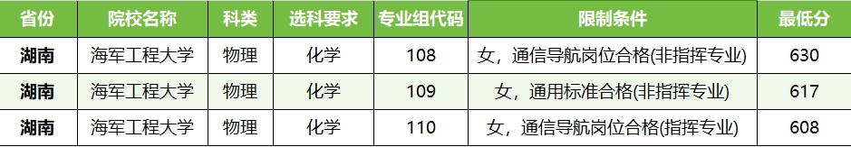 军校女生留学费用多少(最容易进的四所军校女生)