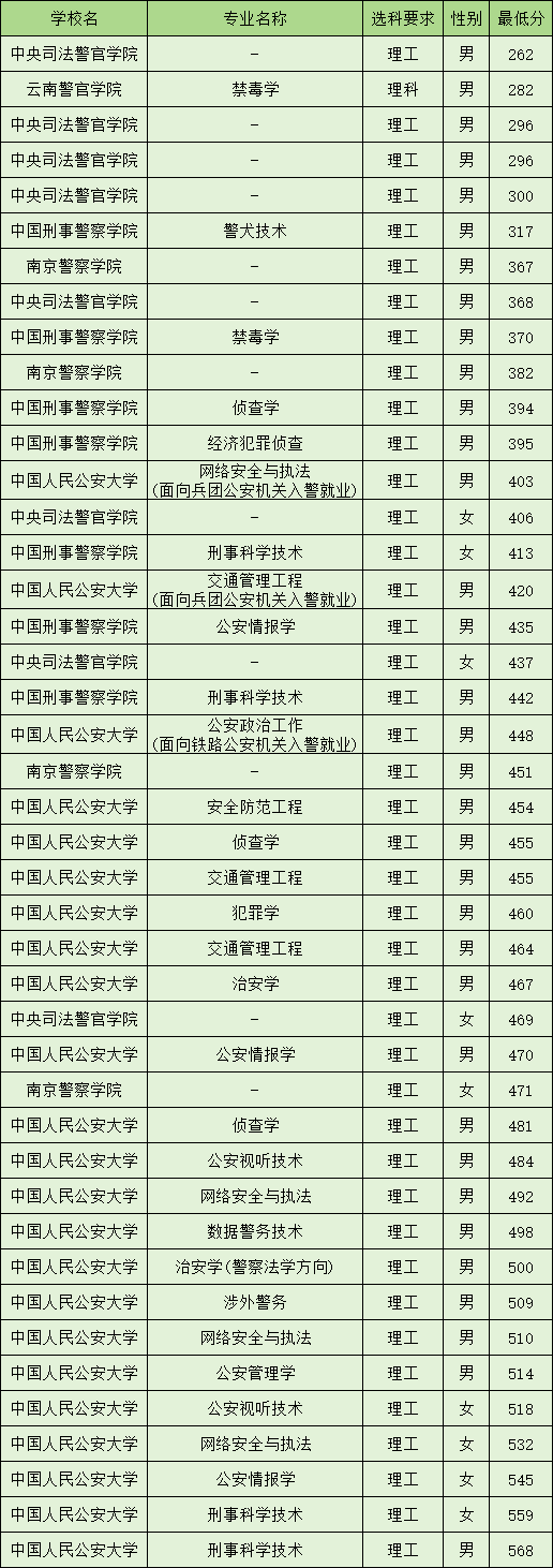 新疆警察学院位置图片