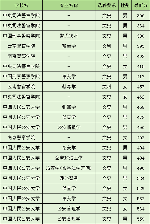 新疆警察学院位置图片