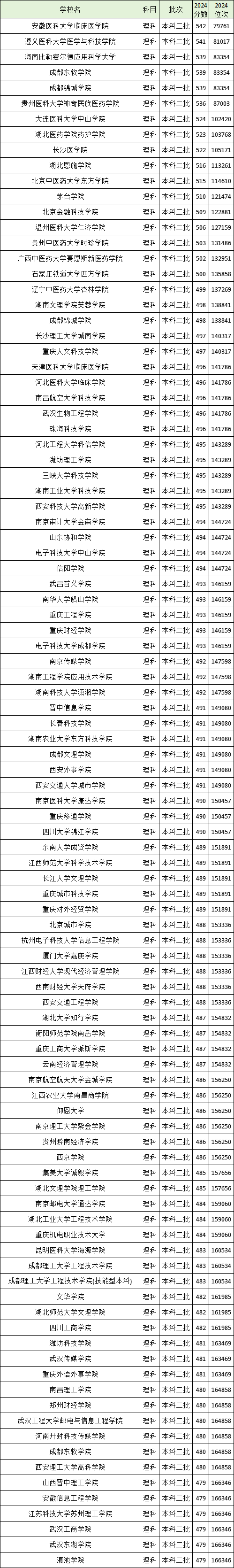 首都经贸大学高考录取分数线_首都经济贸易大学录取分数_首都经贸大学录取分数线