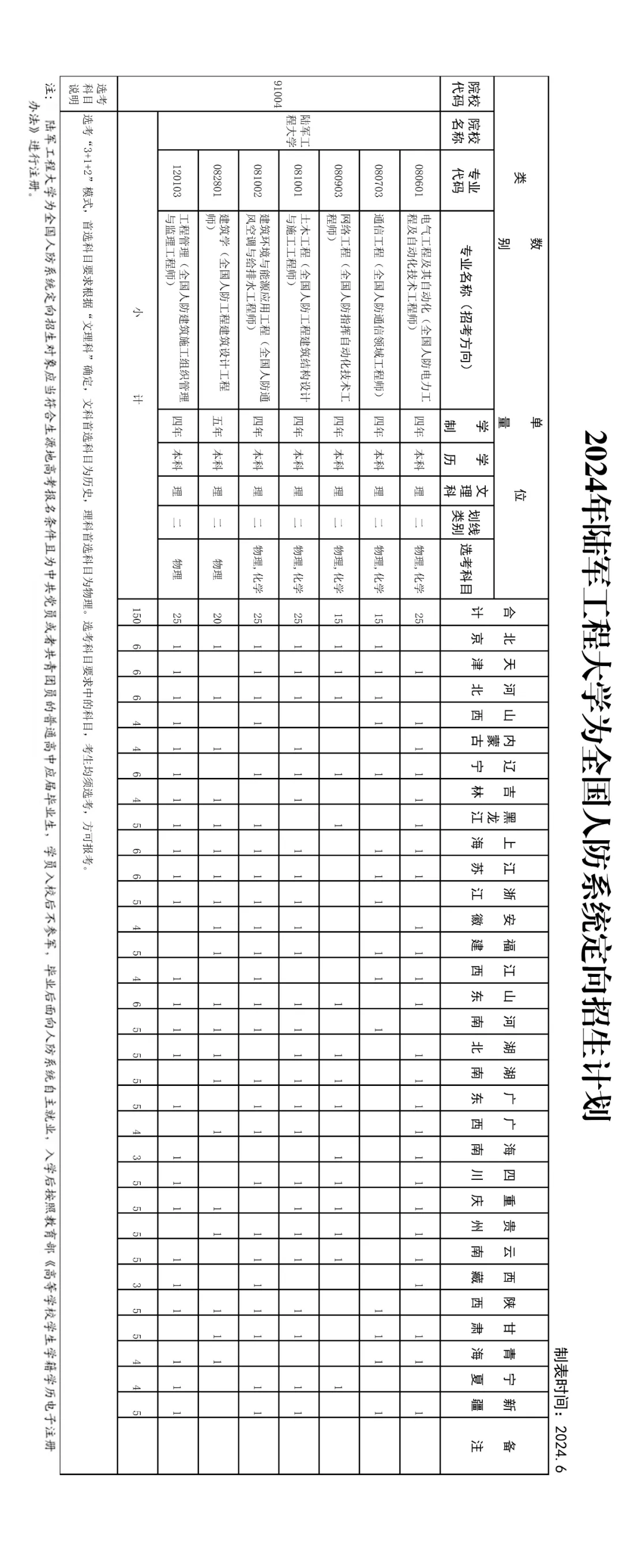 陆军工程大学分数图片