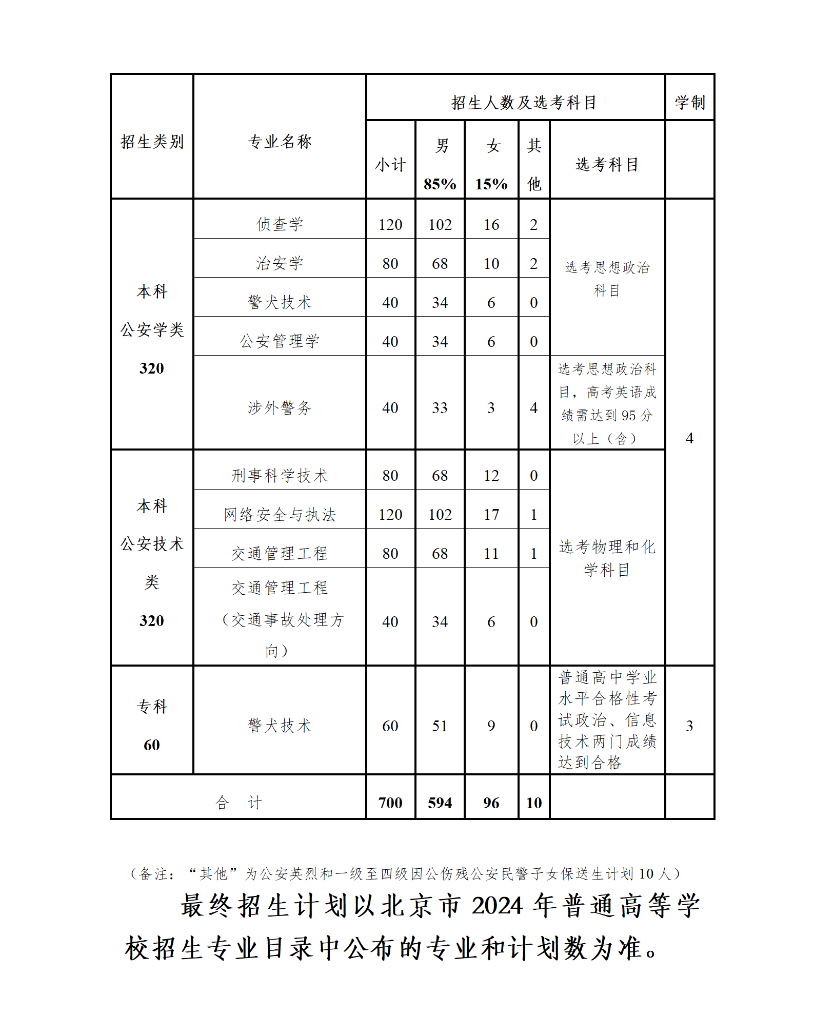 北京警察学院 放假图片