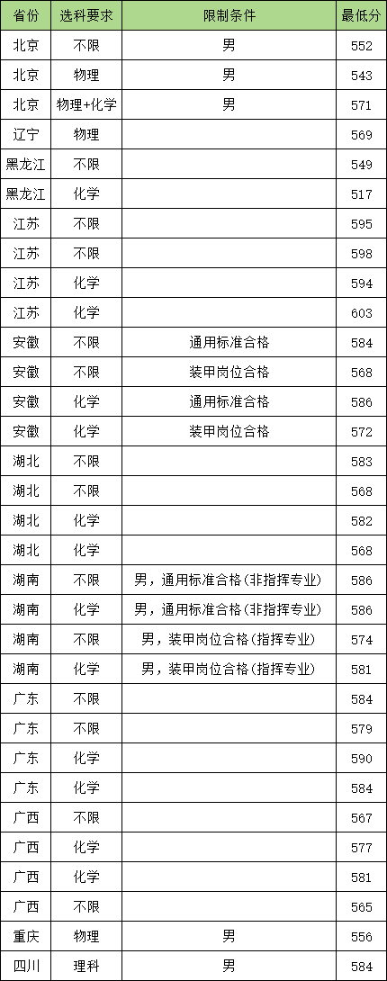 装甲兵工程学院专业图片