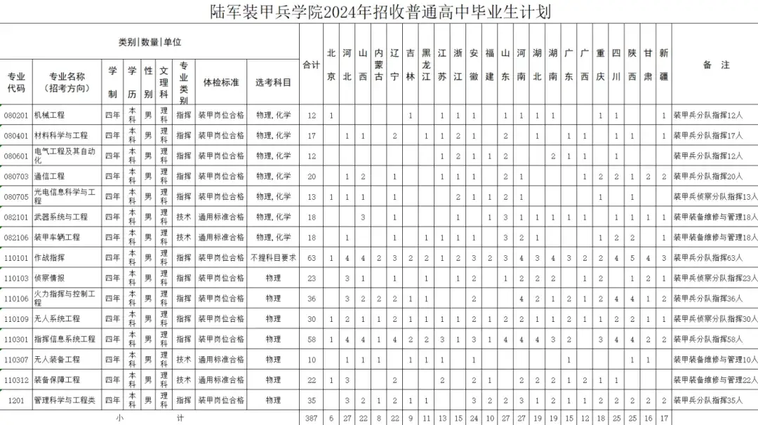 装甲兵工程学院专业图片