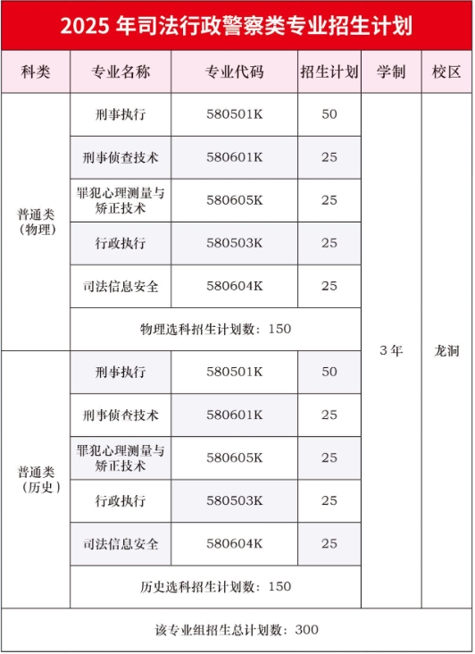 广东司法警官职业学院2026年招生简章:含录取分数线、报考条件及要求