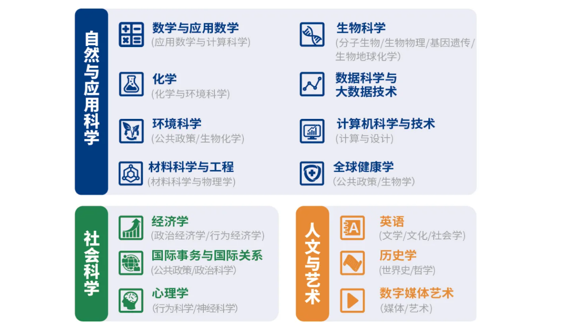 昆山杜克大学2026年综评招生简章！附报考流程+2025招录数据