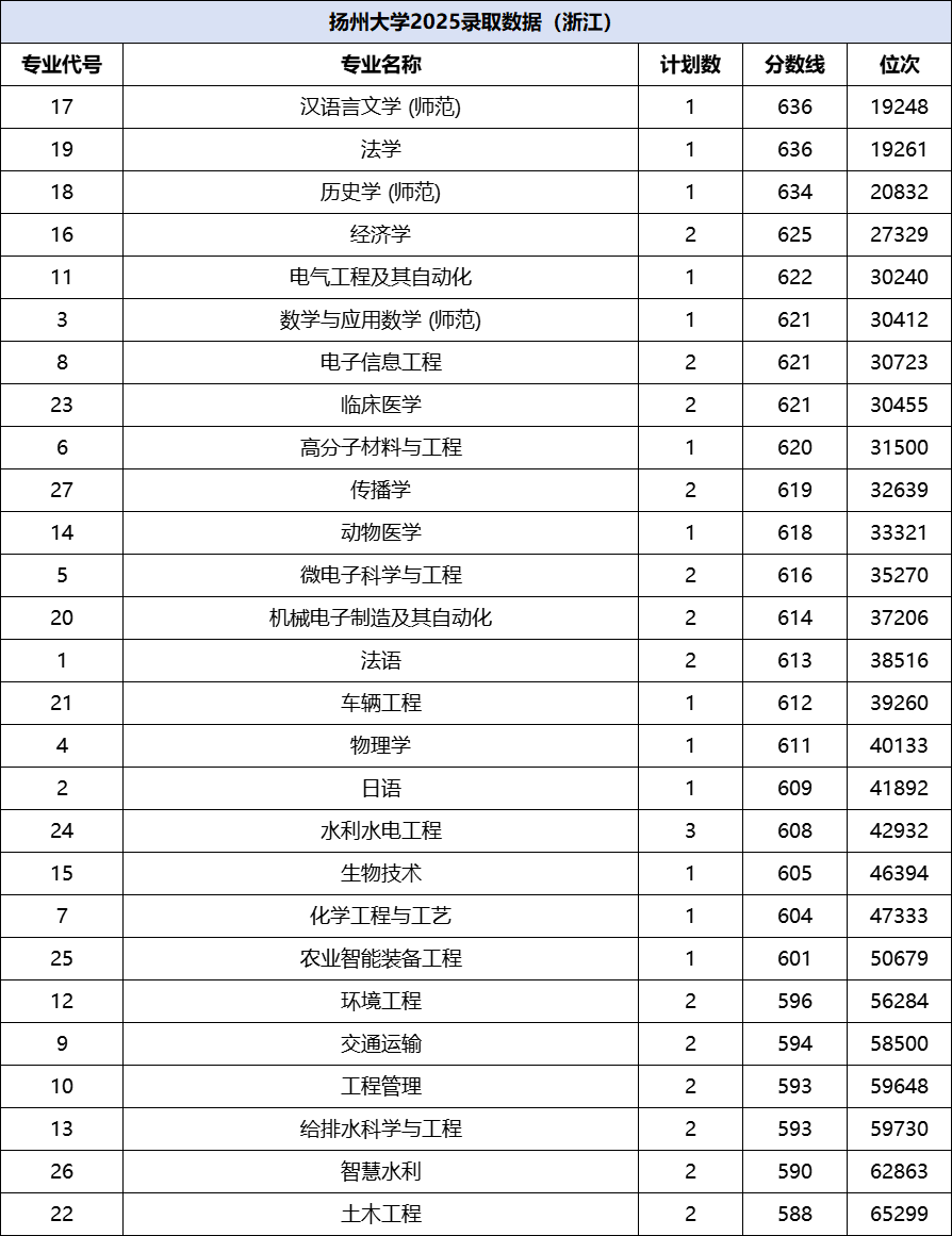 不输211!全国最强双非大学有哪些?附双非大学最新排名+分数线