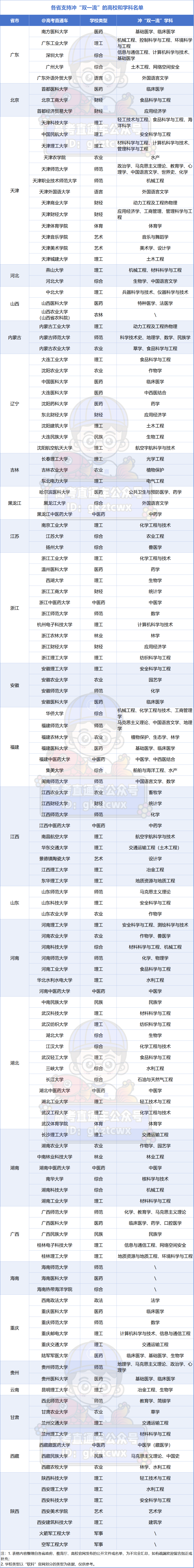 第三轮双一流将于2027年揭晓!看下一轮双一流预测入围大学名单