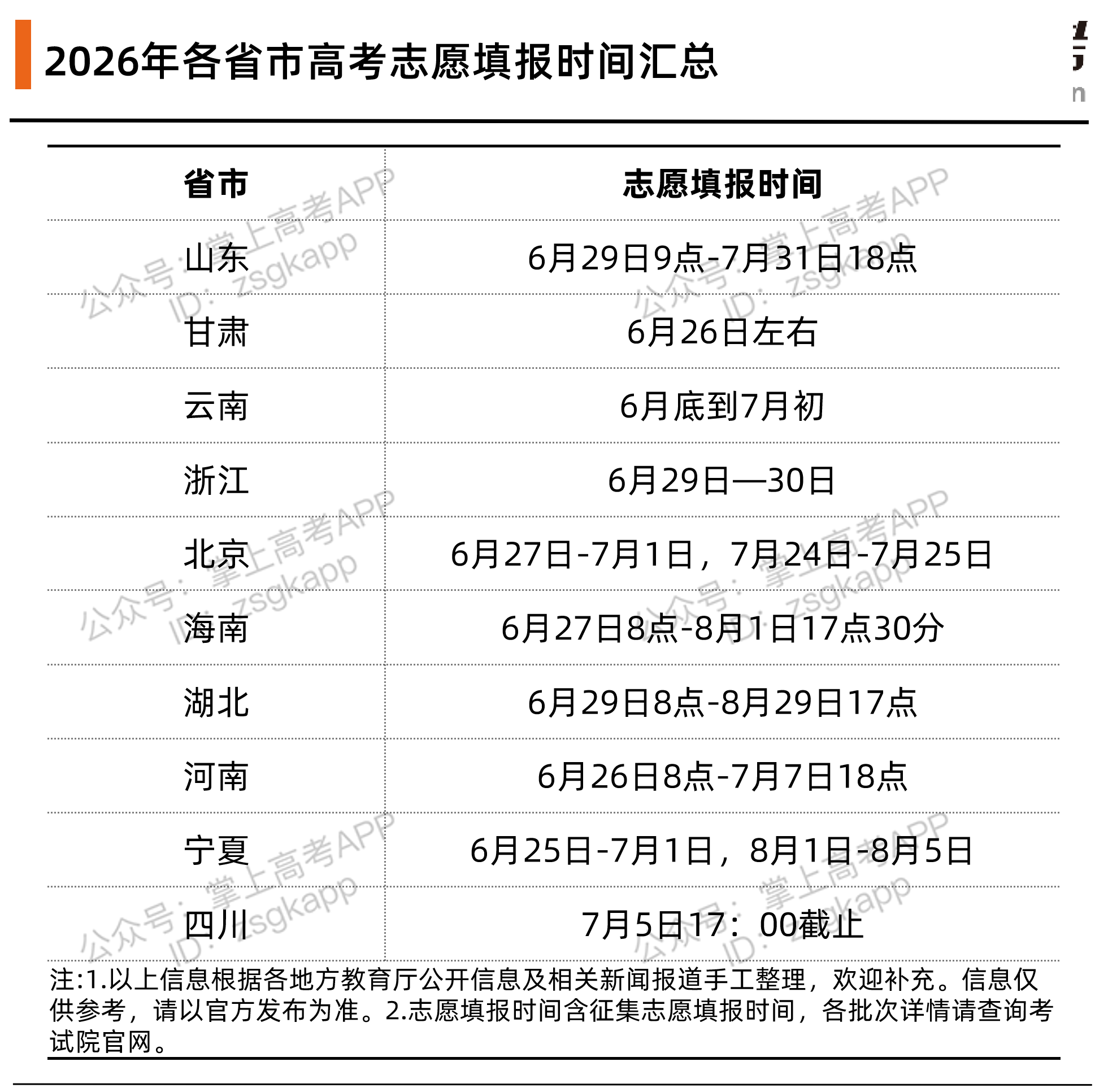 2026年高考志愿填报时间公布!全国各省填报时间表汇总