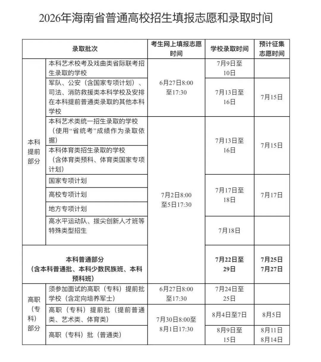 2026年高考志愿填报时间公布!全国各省填报时间表汇总