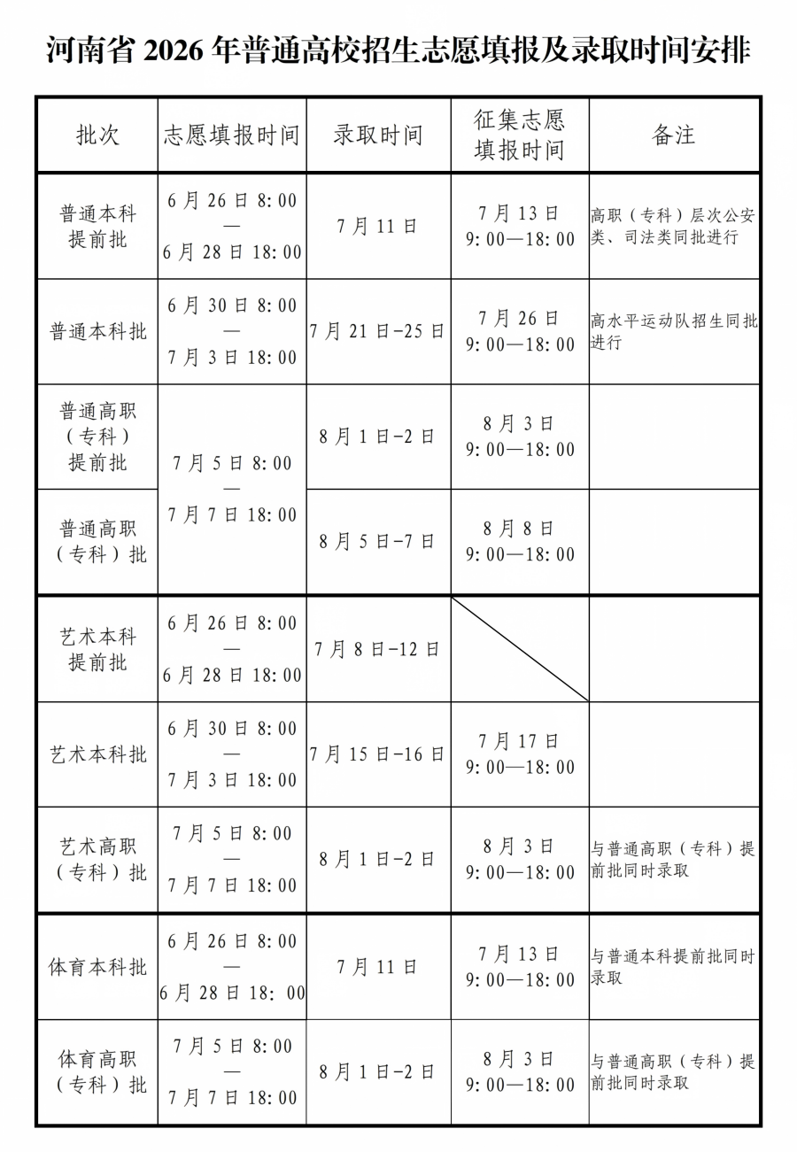 2026年全国各地高考志愿录取时间汇总(提前批+本科+专科)