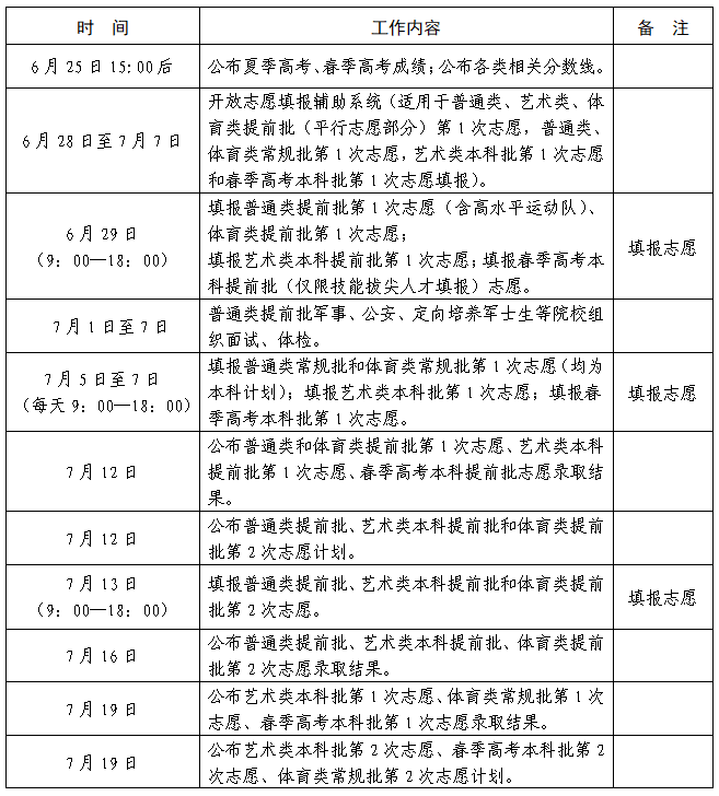2026年全国各地高考志愿录取时间汇总(提前批+本科+专科)