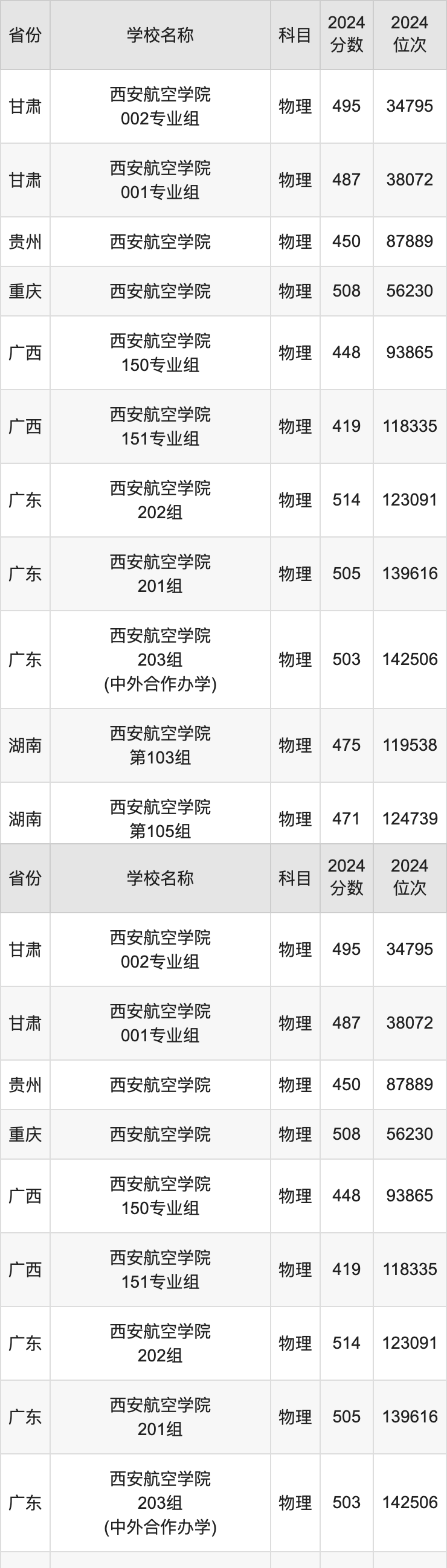 西安航空工程學(xué)院在哪_西安航空學(xué)院基建處_西安航空工程學(xué)院