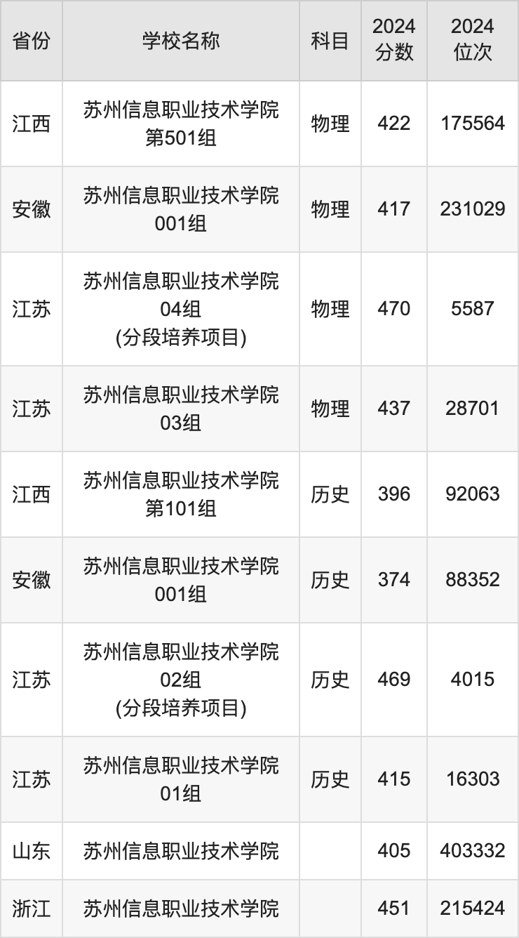 云南商学院专业录取分数线_2024年云南商务职业学院录取分数线及要求_云南商务职业学院录取查询