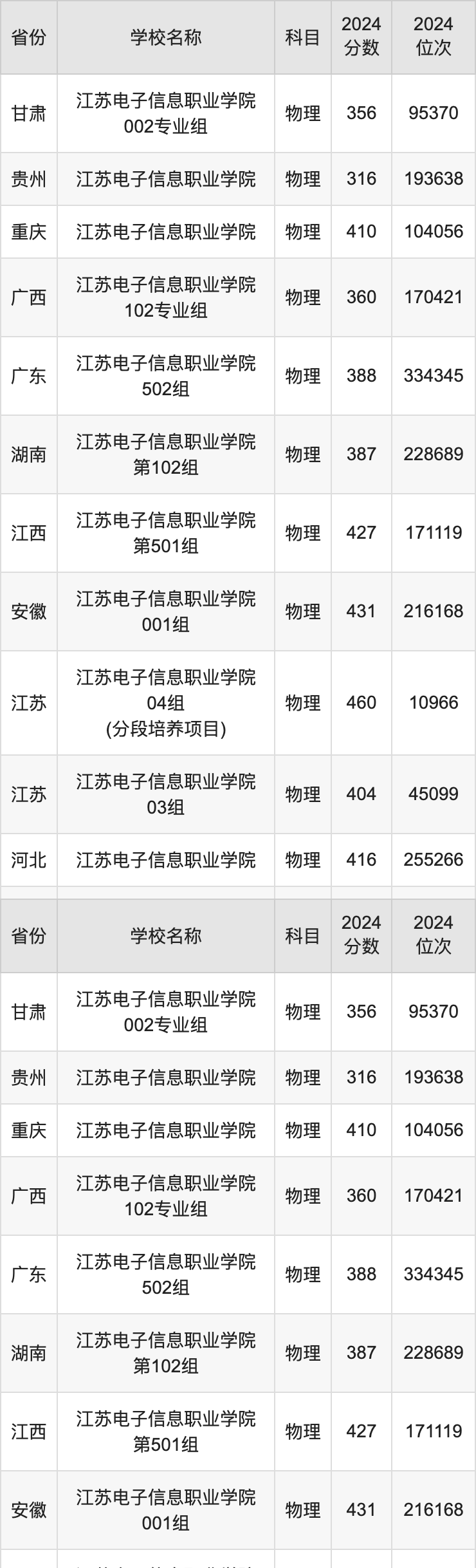 2024年江苏高考分数线_202l年江苏高考分数线_2028江苏高考分数线