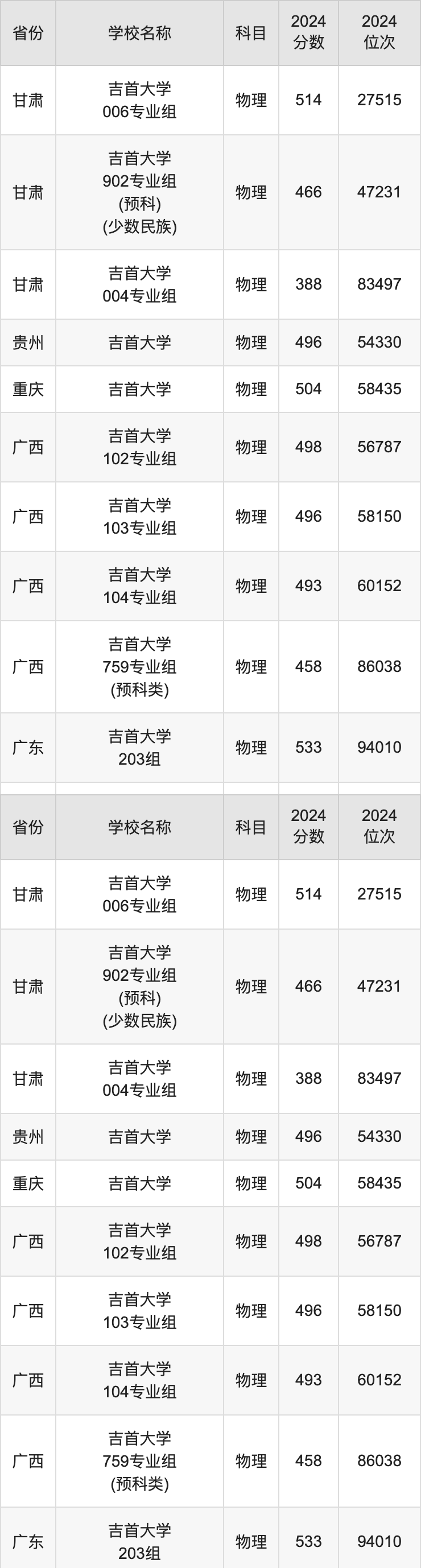 吉首大学是几本图片