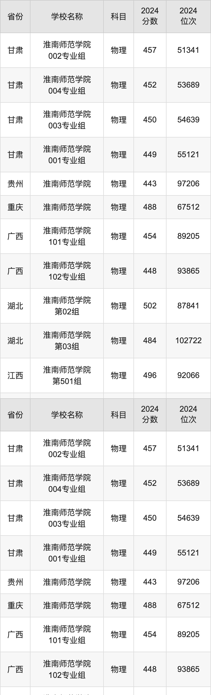 淮南一中中考分数线_淮南1中录取分数线2020_淮南一中分数线